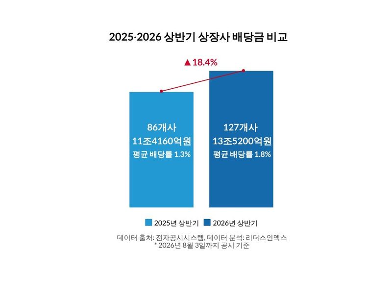 (자료제공 = 리더스인덱스)