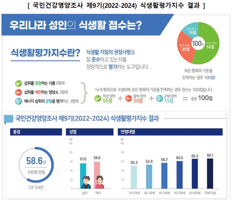 질병관리청 제공
