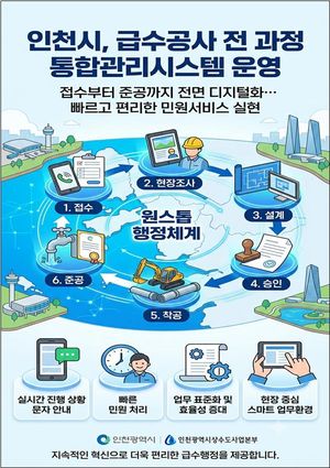 인천시는 4일 상수도 급수공사 전 과정을 디지털로 관리하는 '급수공사 통합관리시스템' 구축을 완료하고 본격적인 운영에 들어갔다. 인천시 제공.