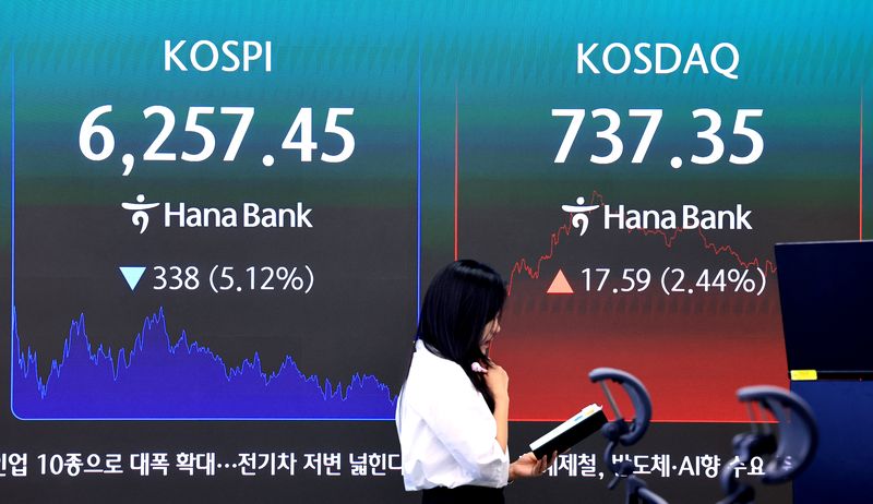 3일 서울 중구 하나은행 본점 딜링룸 전광판에 종가가 표시되고 있다. 이날 코스피는 전 거래일 대비 338.00포인트(p)(5.12%) 내린 6257.45, 코스닥은 전 거래일 대비 17.59포인트(p)(2.44%) 오른 737.35로 마감했다. 2026.8.3 ⓒ 뉴스1 이호윤 기자