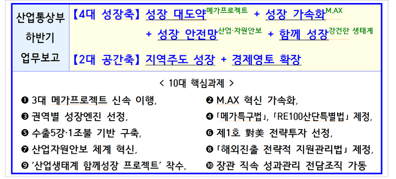 메가특구법 연내 제정…주52시간 특례는 막바지 협의