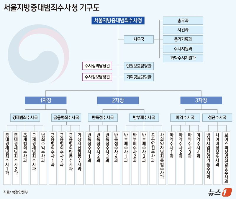 그래픽=양혜림 디자이너ⓒ 뉴스1