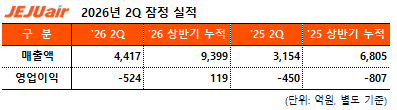 제주항공 제공