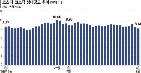 반도체 떠난 돈, 바이오·로봇으로 이동… 코스닥이 뛴다
