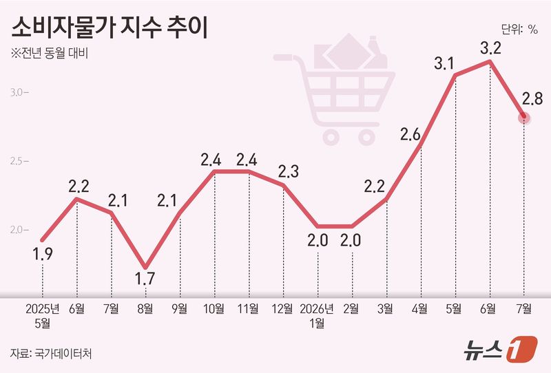 ⓒ 뉴스1 윤주희 디자이너