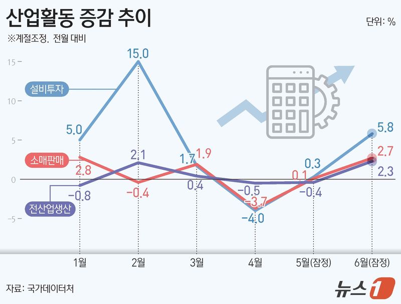 ⓒ 뉴스1 김지영 디자이너