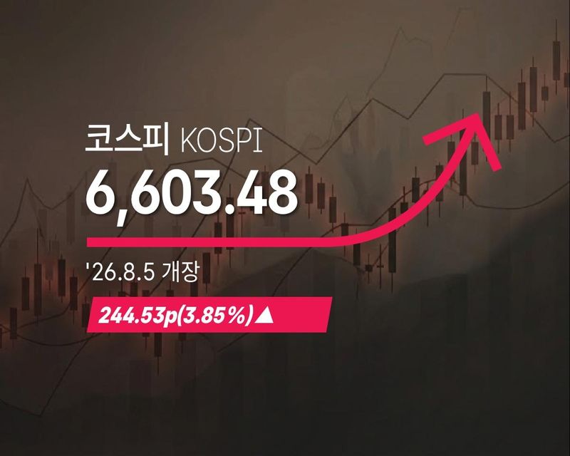 코스피 5일 시가지수. 사진=연합뉴스