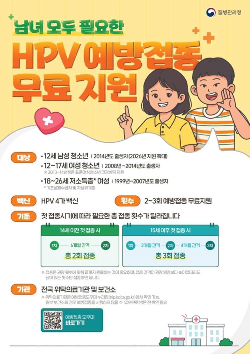 전남광주통합특별시(광주특별시)가 사람유두종바이러스(HPV)의 국가예방접종 지원 대상이 12세 남성 청소년까지 확대된 데 맞춰 여름방학을 활용해 적기 접종할 것을 당부하고 나섰다. 광주특별시 제공