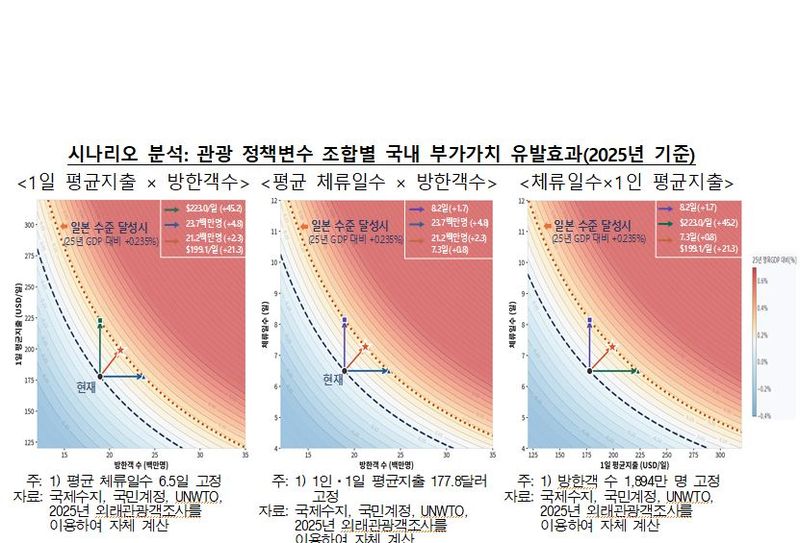 한국은행 제공