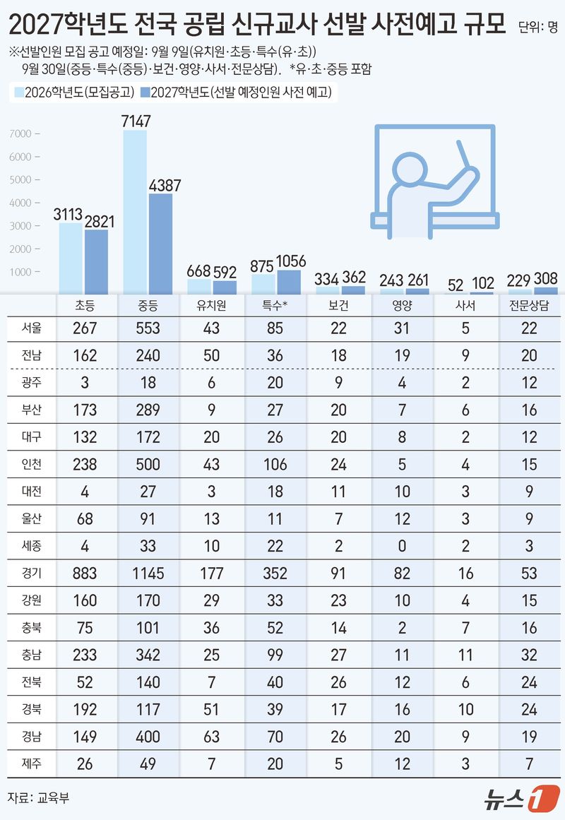 ⓒ 뉴스1 김지영 디자이너