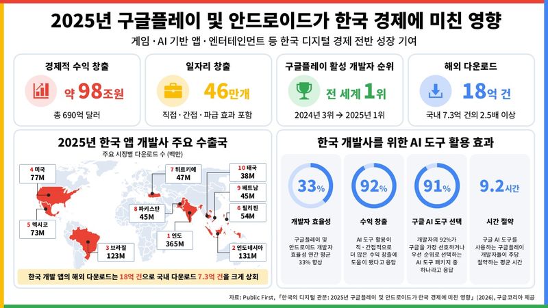 구글코리아 제공