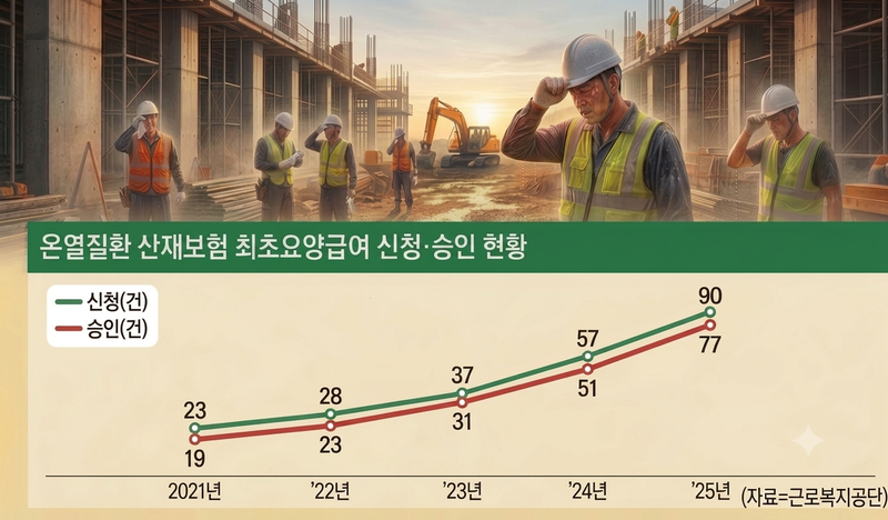 기사 내용 이해를 돕기 위해 생성한 AI 이미지