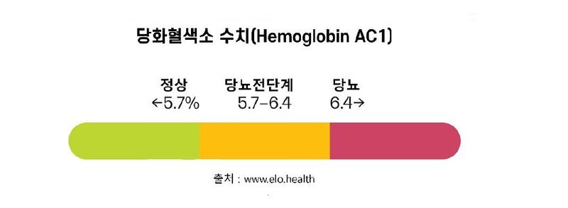 당뇨 환자 중 오래 사는 사람들의 공통점은? [안철우 교수의 호르몬 백과사전]