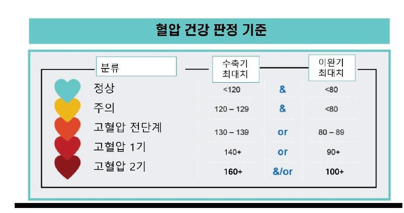 당뇨 환자 중 오래 사는 사람들의 공통점은? [안철우 교수의 호르몬 백과사전]