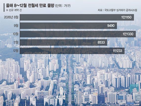 "실거주로 세금 줄이자"… 집주인 복귀에 불안한 세입자들