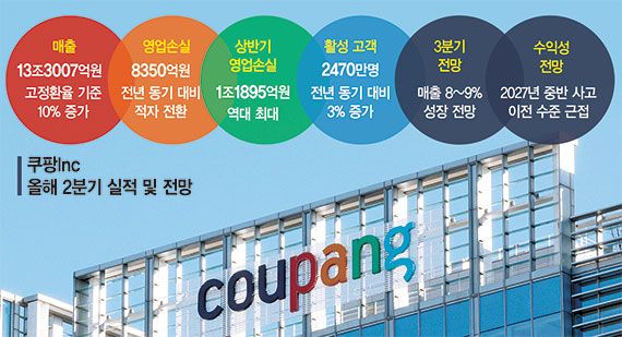 김범석 쿠팡 의장 "고객 대부분 돌아와… 내년 수익성 회복"