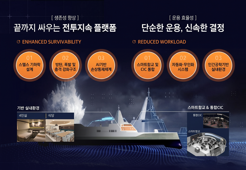 한화오션이 상세설계 및 선도함 건조를 맡은 KDDX의 특장점. 한화오션 제공