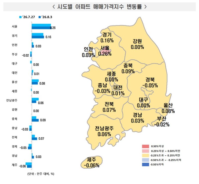 8월 1주 시도별 아파트 매매가격지수 변동률. 한국부동산원 제공