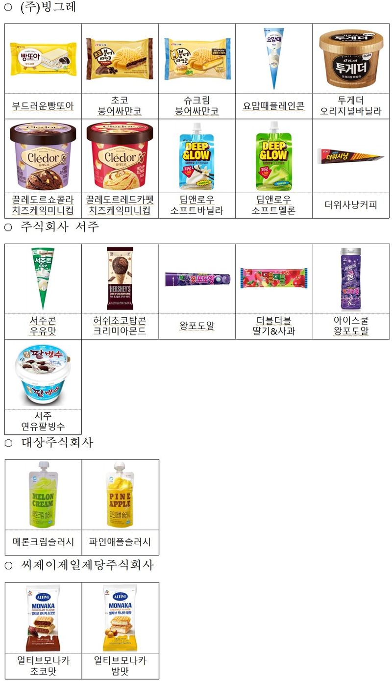 아이스크림 제조회사별 군 부대 공급 제품 종류