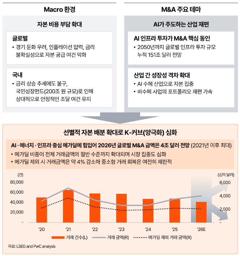 삼일PwC 제공
