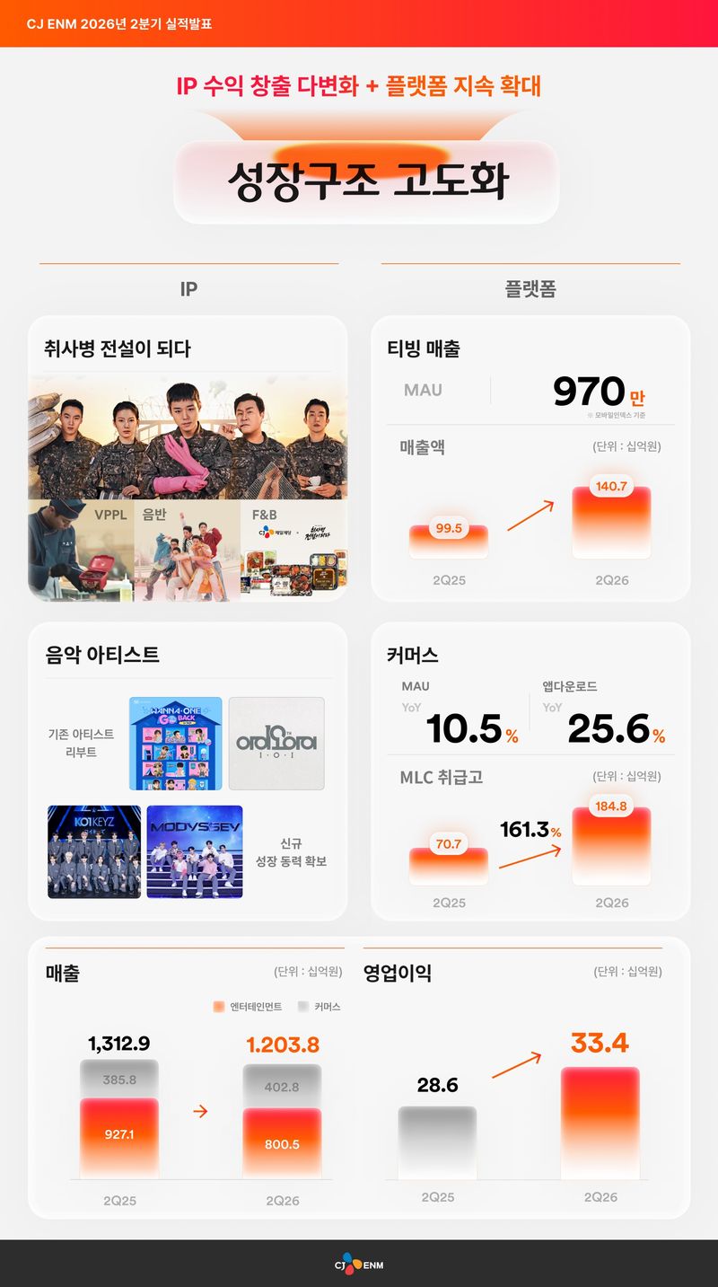 CJ ENM 제공