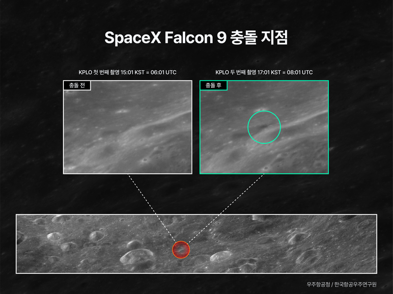 다누리가 촬영한 미국 스페이스X 팰컨9 로켓 상단부의 달 표면 충돌 지점 모습. 우주항공청·한국항공우주연구원 제공
