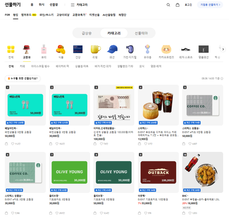 6일 오후 2시 기준 카카오톡 선물하기 교환권 순위 화면 갈무리