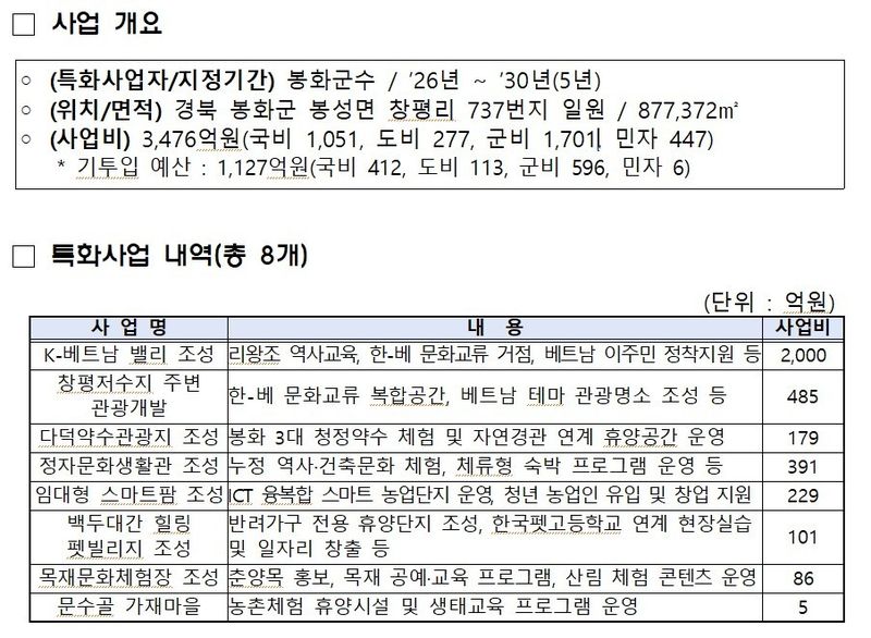 K-베트남 밸리 조성사업 개요 (중기부 제공)