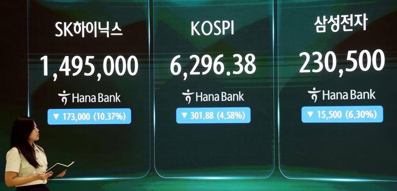 코스피가 301.88p(4.58%) 내린 6296.38 마감한 6일 오후 서울 중구 하나은행 딜링룸에서 딜러들이 업무를 보고 있다. 삼성전자는 6.30% 하락한 23만500원, SK하이닉스는 10.37% 하락한 149만5000원에 마감했다. 뉴시스 제공