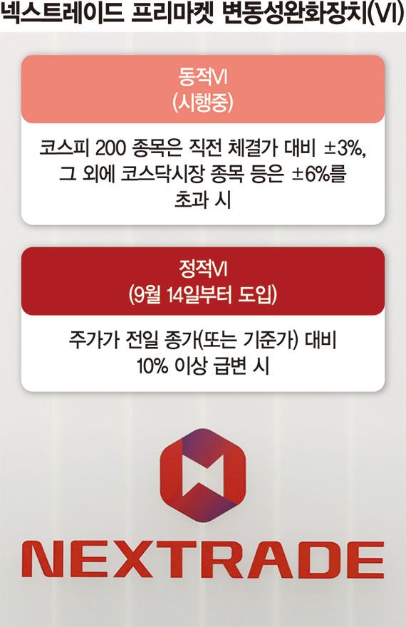 11주 거래에 SK하닉 하한가… NXT 프리마켓 또 가격왜곡