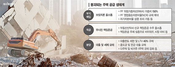 "규제 때문에 땅 못사고, 착공 못하고, 분양도 안 된다" [무너진 주택공급 시스템]