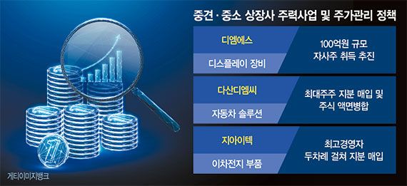 中企들 
