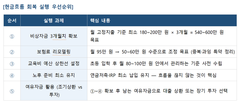 "30대에 집도 샀는데"...월 690만원 맞벌이, 남는 건 20만원뿐 [머니설계사무소]
