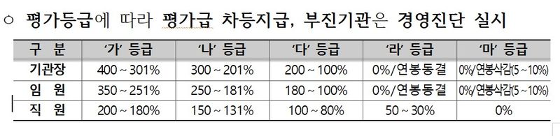 행정안전부 제공