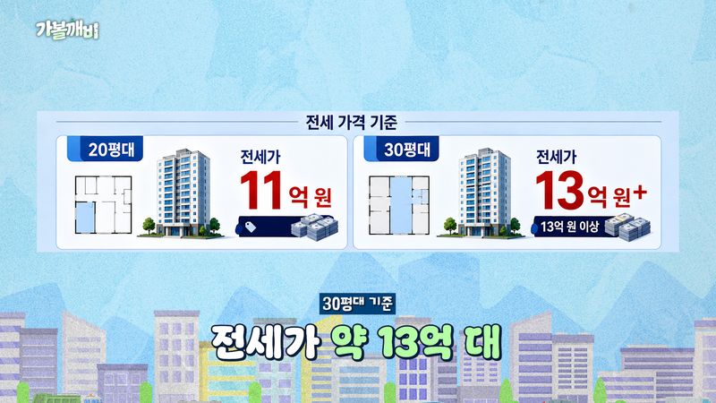 헬리오시티 중소형 평형의 전세가격. 집 나와라 뚝딱 갈무리