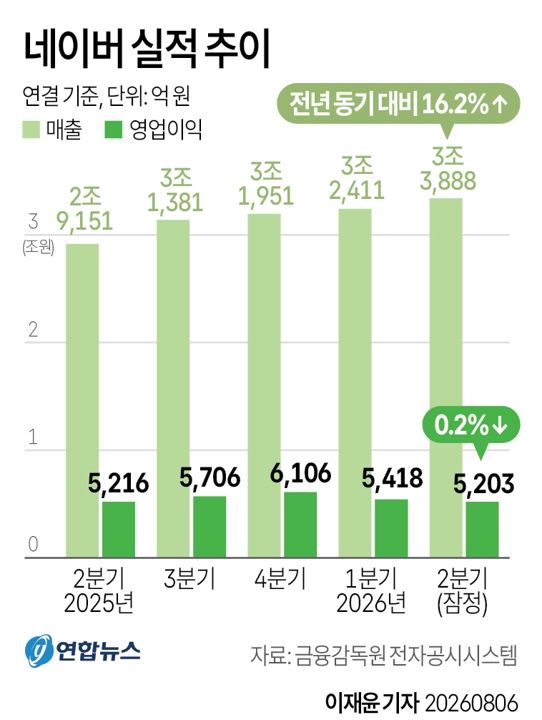 연합뉴스