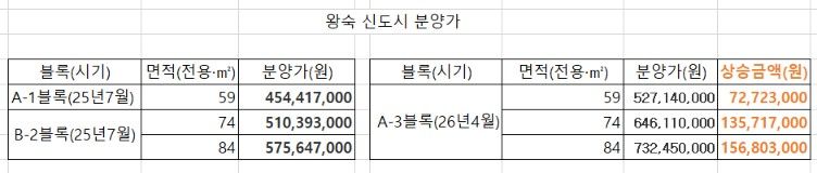 자료 : 한국토지주택공사