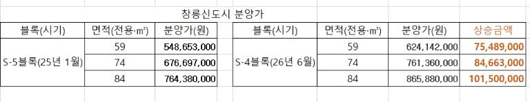 자료 : 한국토지주택공사