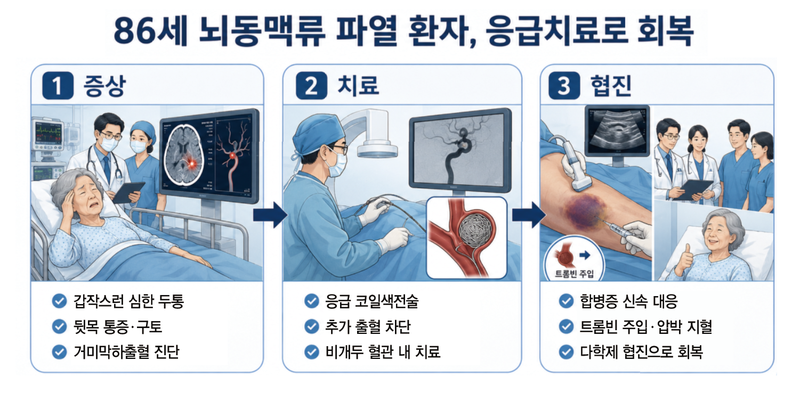뇌출혈 86세 할머니, 코일색전술로 위기 극복