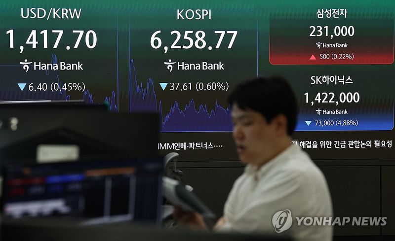코스피, 이틀째 내려 6,200대 (출처=연합뉴스)