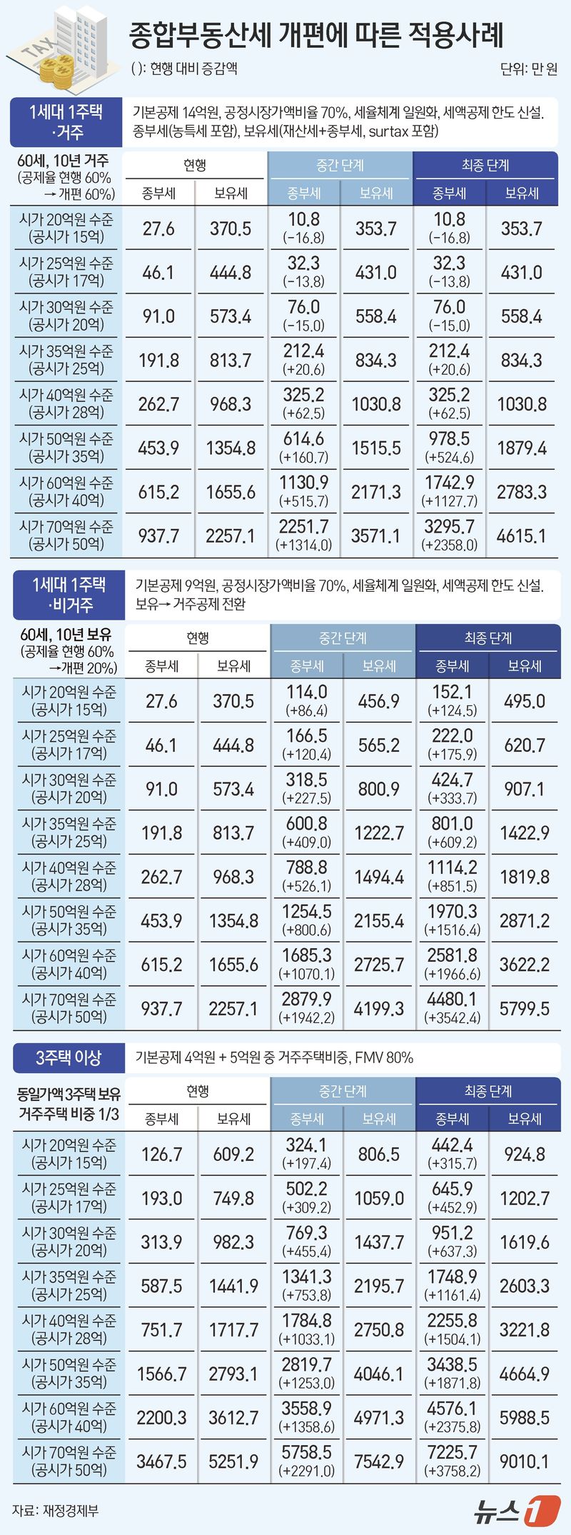 ⓒ 뉴스1 김지영 디자이너