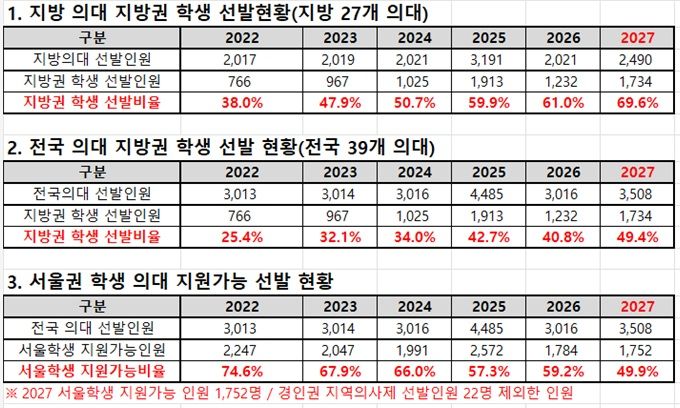 종로학원