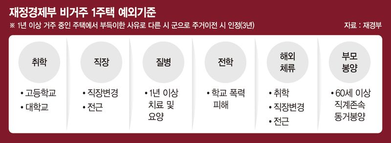 대치동 가려던 서울 맹모들 날벼락… 학군 전세대출 막히나[부동산 세제 후폭풍]