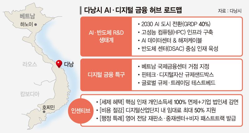 선베드 뒤로 데이터센터 우뚝… 韓기업 부르는 '경기 다낭시'