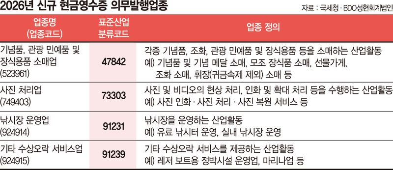 50대 낚시터 사장 "올해부터 현금영수증 의무발행 업종 포함됐다는데…"[세무 재테크 Q&amp;A]