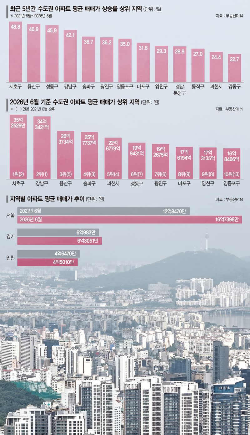 실거주 의무가 키운 양극화…'똘똘한 한채' 쏠림 심해졌다[이종배의 부동산산책]
