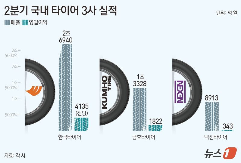 ⓒ 뉴스1 김지영 디자이너