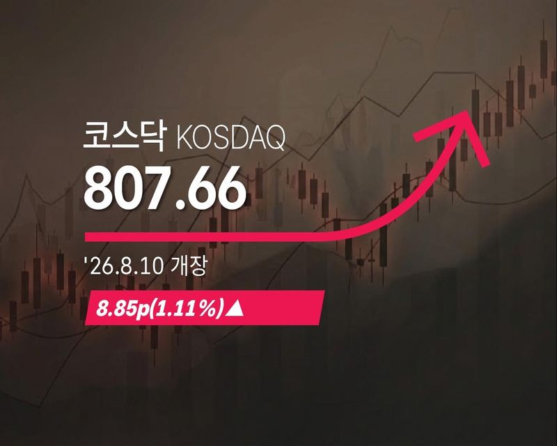 코스닥지수는 10일 전 거래일 대비 8.85p(1.11%) 오른 807.66으로 출발했다. 연합뉴스 제공