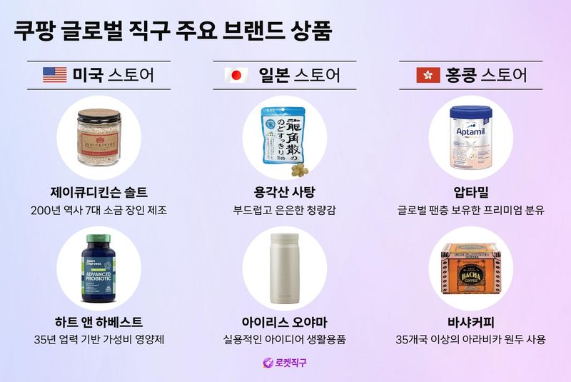 쿠팡 글로벌 직구 주요 브랜드 상품. 쿠팡 제공