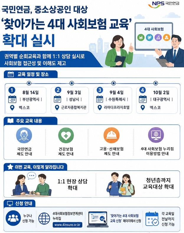 [세종=뉴시스]찾아가는 4대 사회보험 교육 인포그래픽. (사진=국민연금공단 제공) 2026.08.10. photo@newsis.com *재판매 및 DB 금지